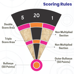 Magnetic Dart – Safe, sharp-free design